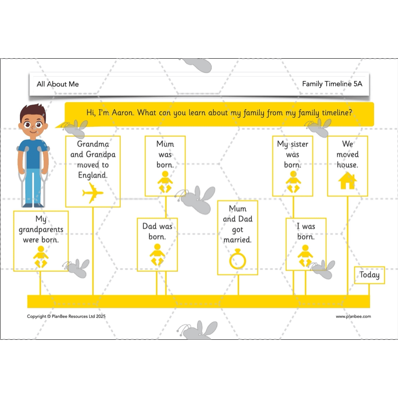 PlanBee All About Me KS1 History Lesson Planning Pack