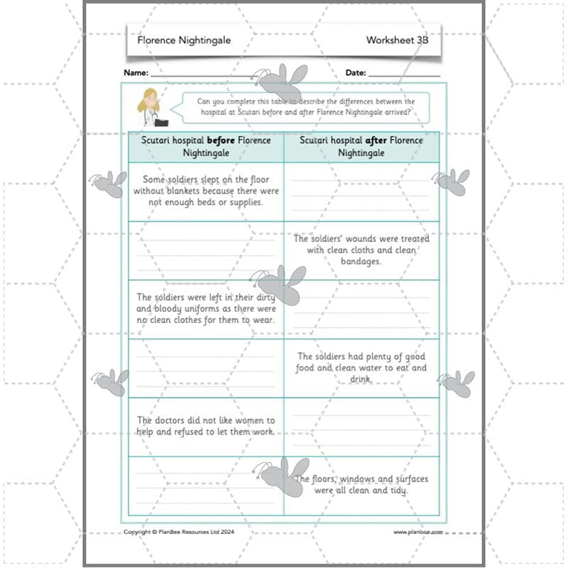 PlanBee Florence Nightingale KS1 Lesson Pack by PlanBee