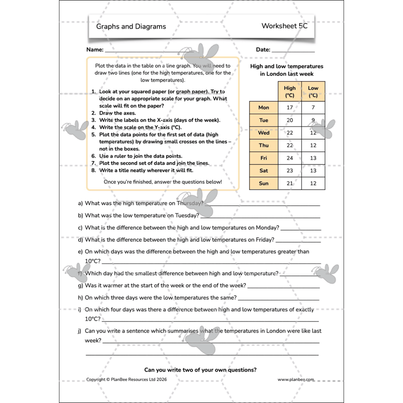 PlanBee Line Graphs & Diagrams Year 5 Maths Lessons by PlanBee