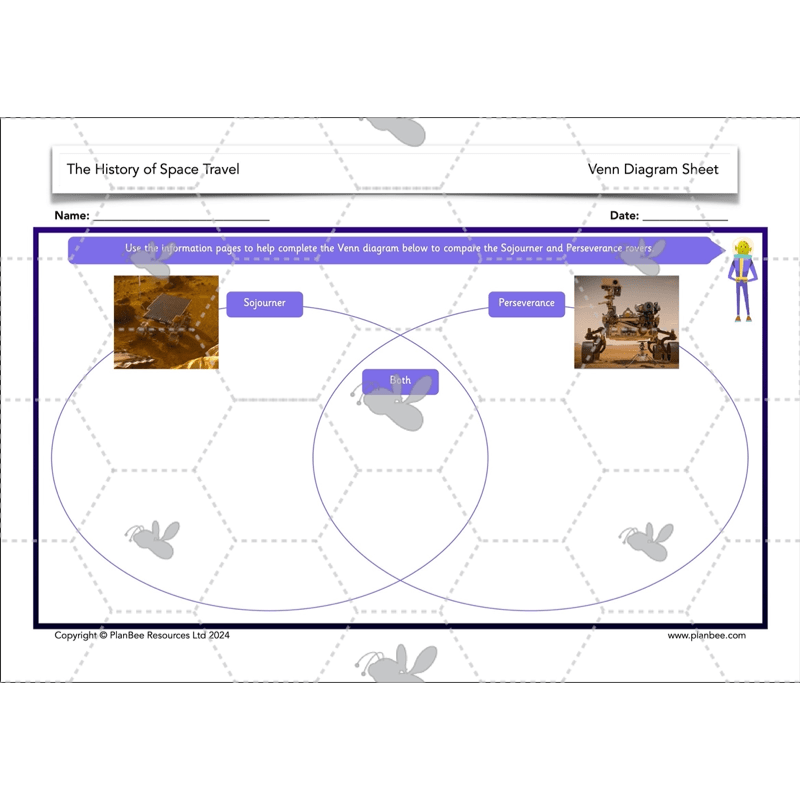 PlanBee The History of Space Travel KS1 Lesson Plans & Resources