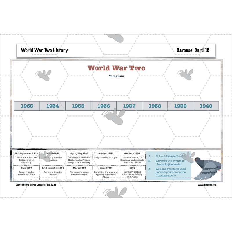 PlanBee Lower KS2 World War 2 History Planning and Resources
