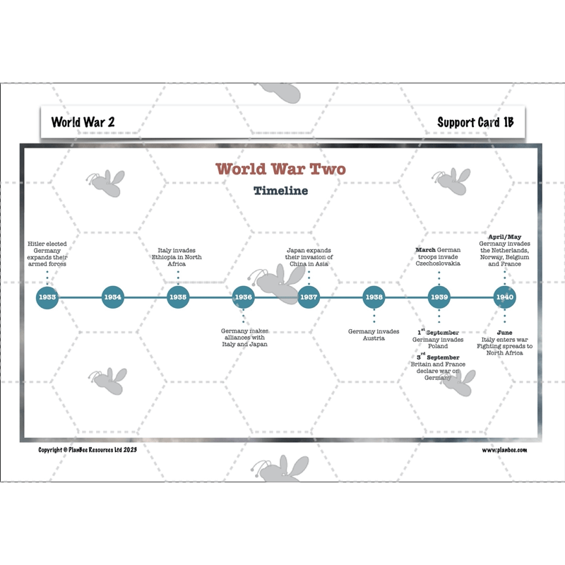 PlanBee Upper KS2 World War 2 History Planning and Resources