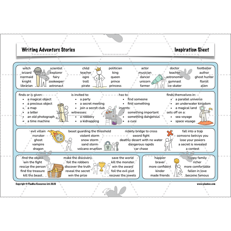 PlanBee Year 6 KS2 Adventure Story Writing Lesson Planning Pack by PlanBee