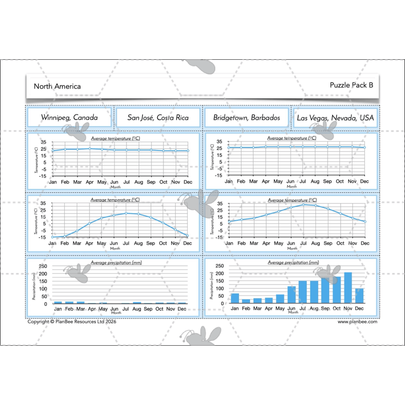 PlanBee North America KS2 Geography Lesson Pack