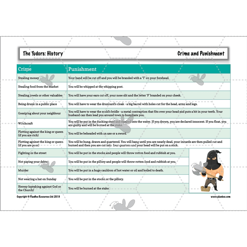 PlanBee The Tudors KS2 History Lessons and Resources