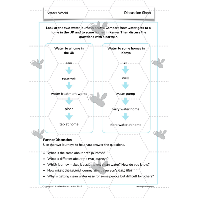 PlanBee Water World Rivers and Coasts KS2 Geography Pack by PlanBee