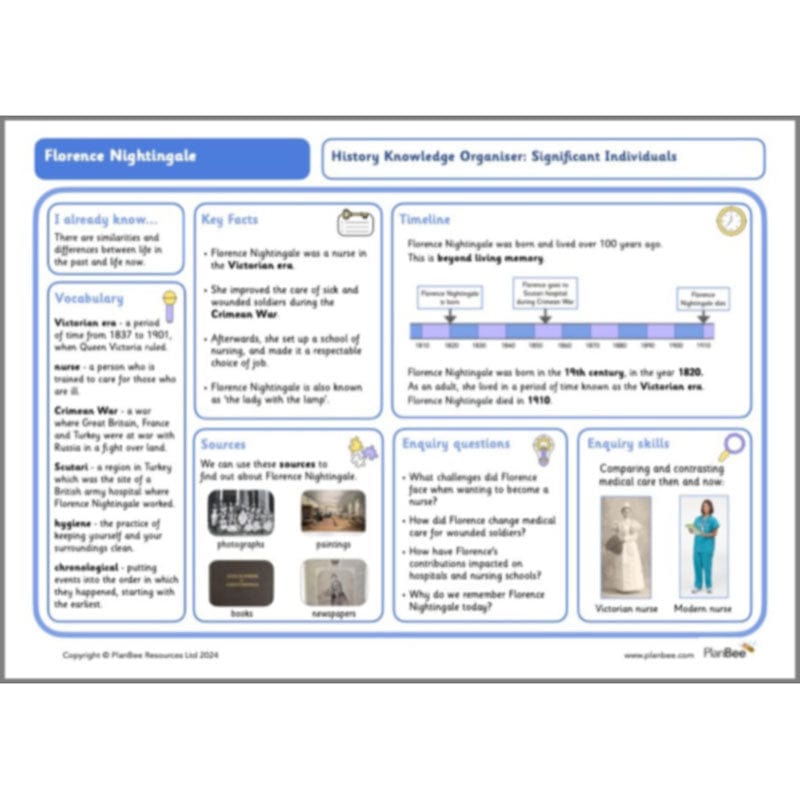 PlanBee Florence Nightingale KS1 Lesson Pack by PlanBee