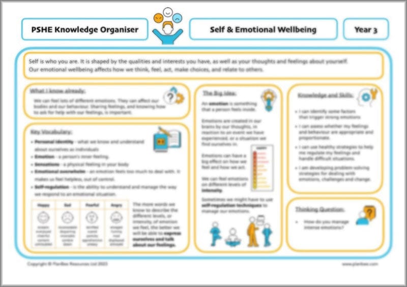 PlanBee Let's Talk About Me | Year 3 PSHE Lessons