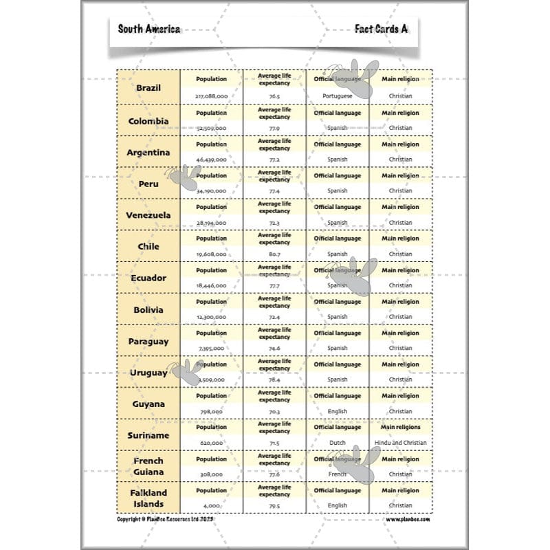 PlanBee South America KS2 Geography Lesson Pack by PlanBee