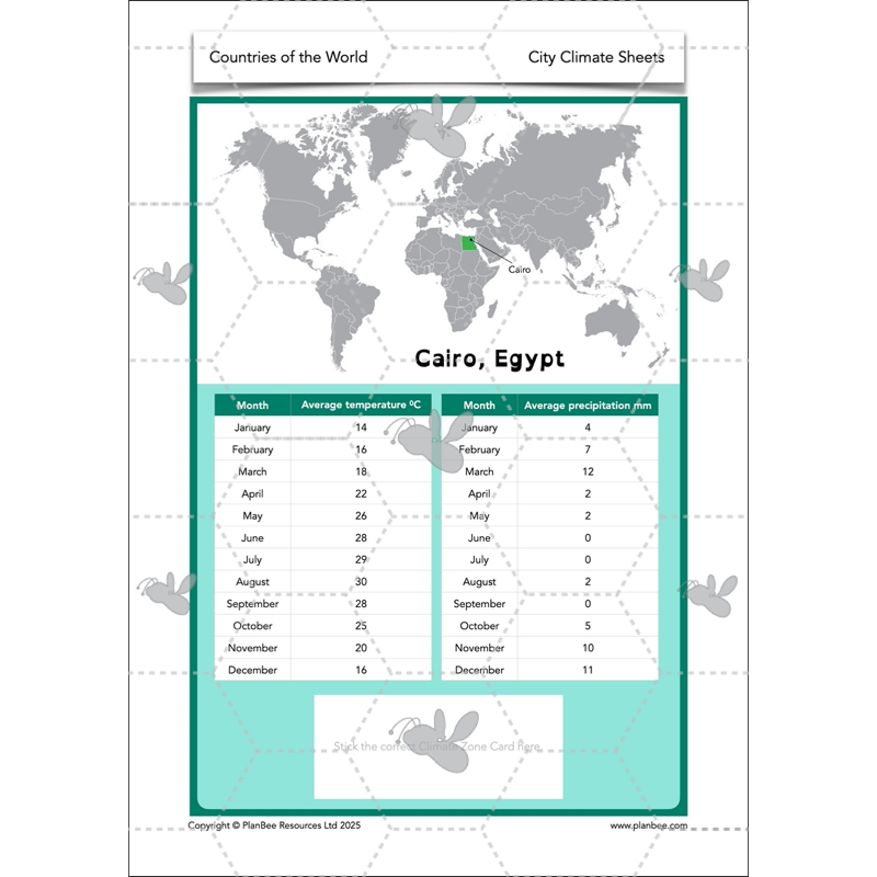 PlanBee Countries of the World | KS2 Geography Lessons PlanBee 