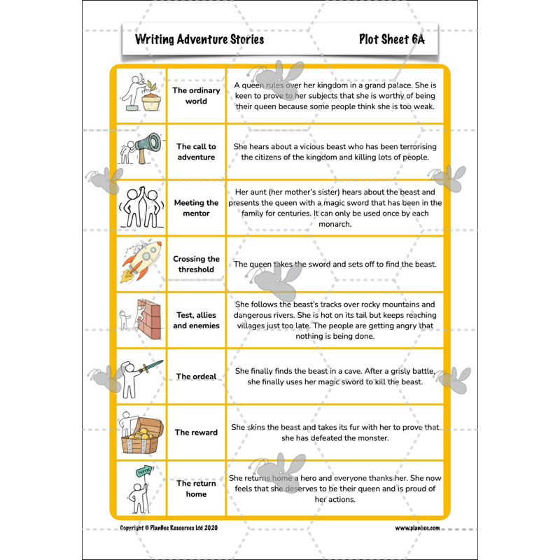 PlanBee Year 6 KS2 Adventure Story Writing Lesson Planning Pack by PlanBee