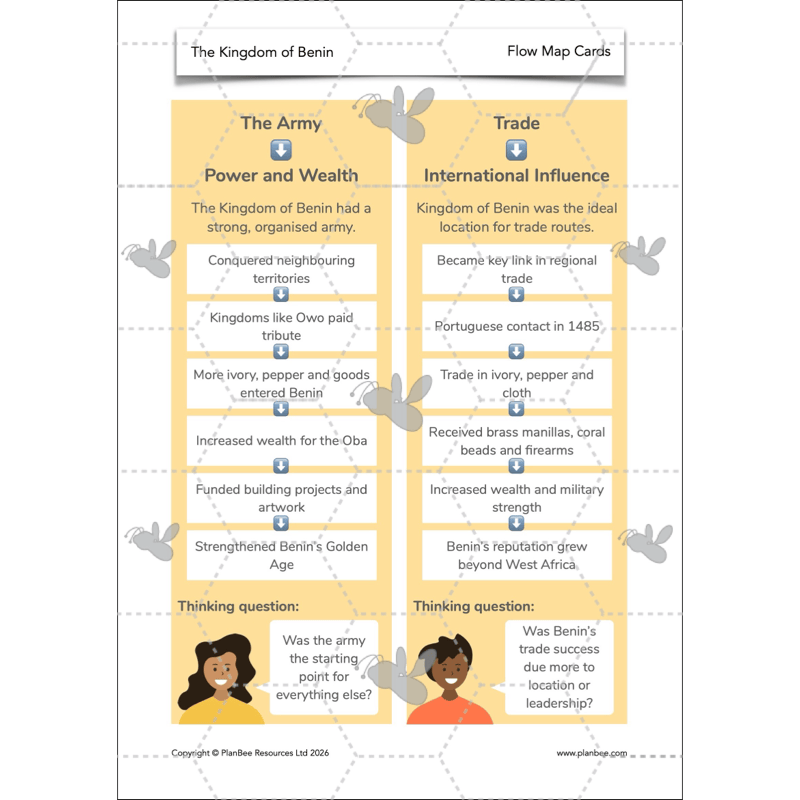 PlanBee The Kingdom of Benin KS2 History Lesson Pack