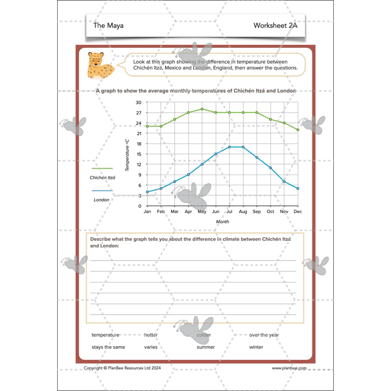 PlanBee The Maya KS2 Topic Enrichment Lesson Pack