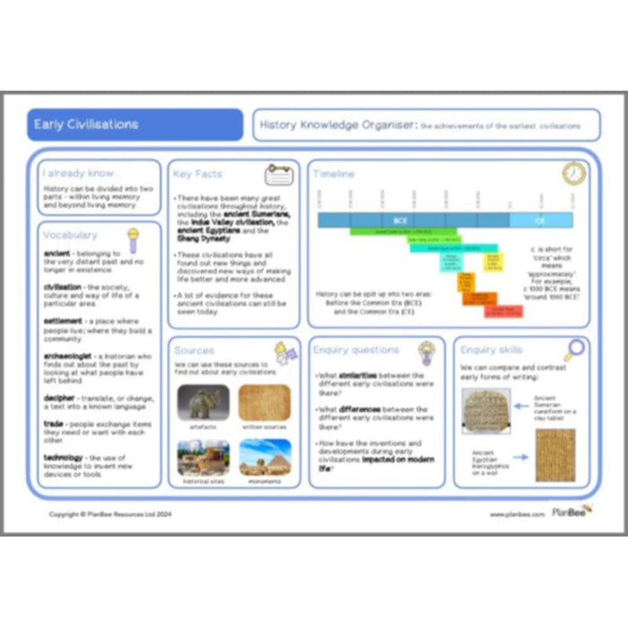 PlanBee Early Civilisations KS2 History lessons | PlanBee