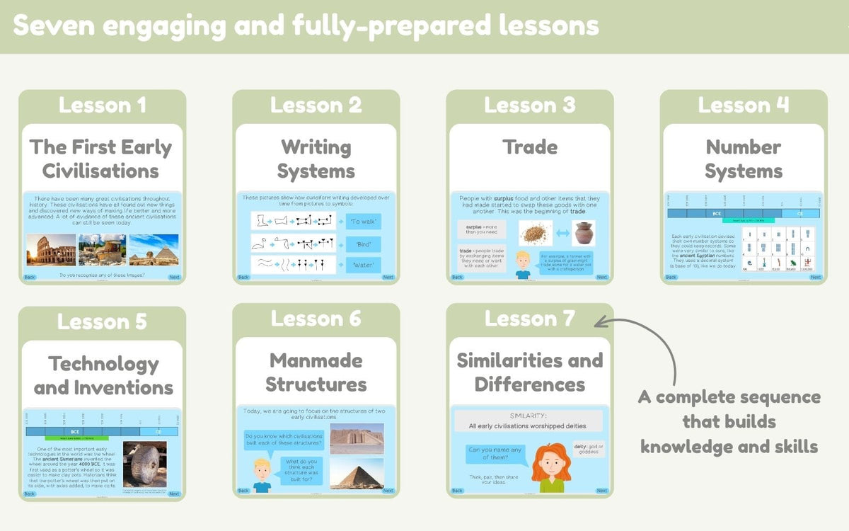 PlanBee Ancient Civilisations KS2 | History Lessons | PlanBee