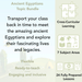 PlanBee Ancient Egyptians KS2 Topic Bundle