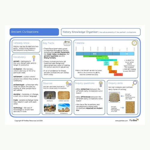 Knowledge Organiser: Ancient Civilisations