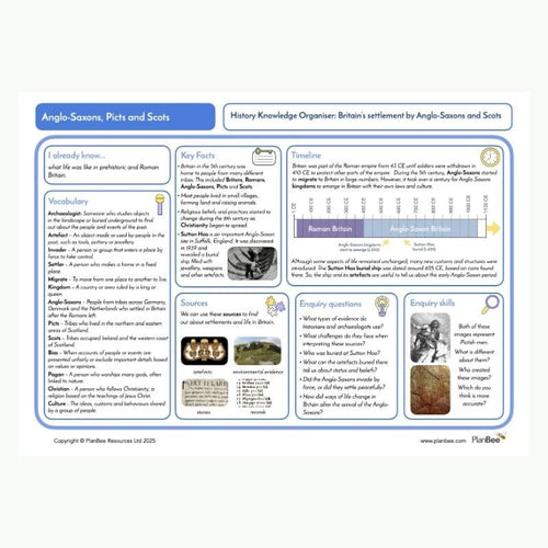 Knowledge Organiser