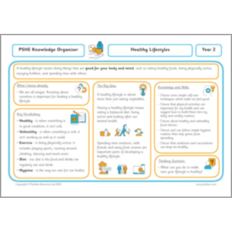 PlanBee Being Healthy PSHE KS1 lessons by PlanBee