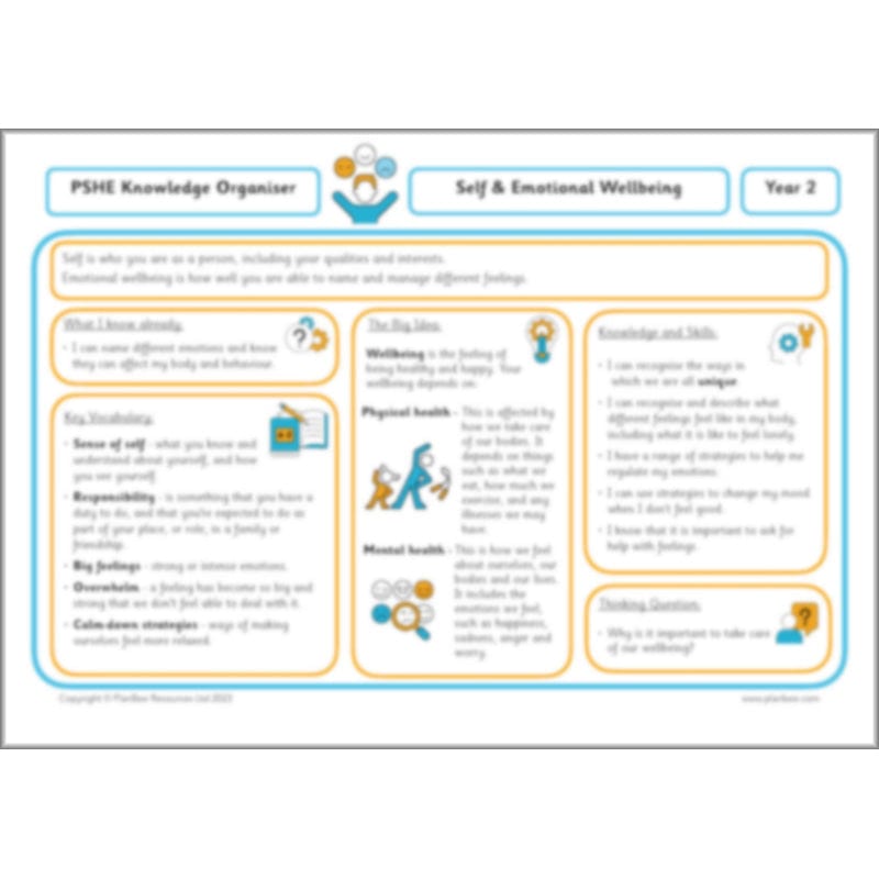 PlanBee Being Me Year 2 PSHE lessons KS1 by PlanBee