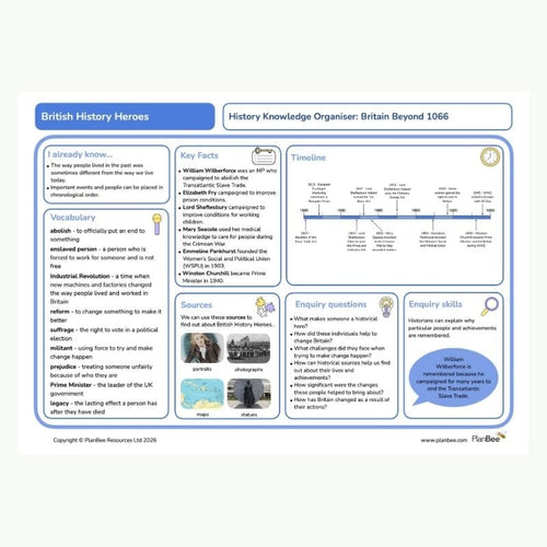 Knowledge Organiser