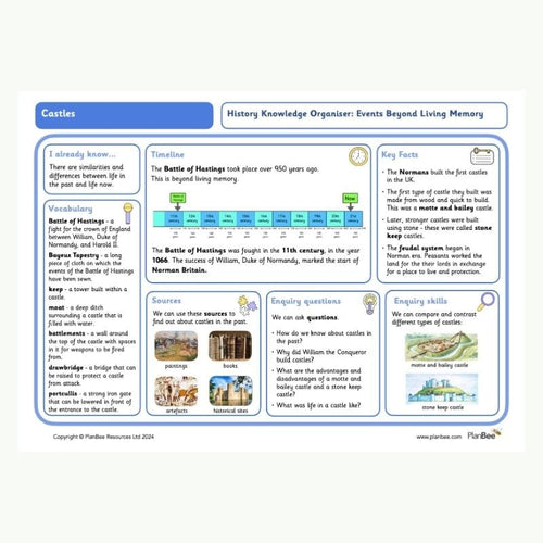 Knowledge Organiser