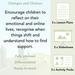 PlanBee Changes and Choices Year 4 PSHE Lesson Pack by PlanBee