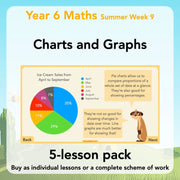 PlanBee Charts & Graphs KS2 Year 6 Maths Lesson by PlanBee