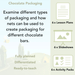 PlanBee Chocolate Packaging | KS2 DT lessons