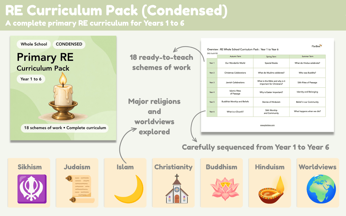 PlanBee Primary KS1 AND KS2 RE Curriculum (condensed) | Long Term Planning