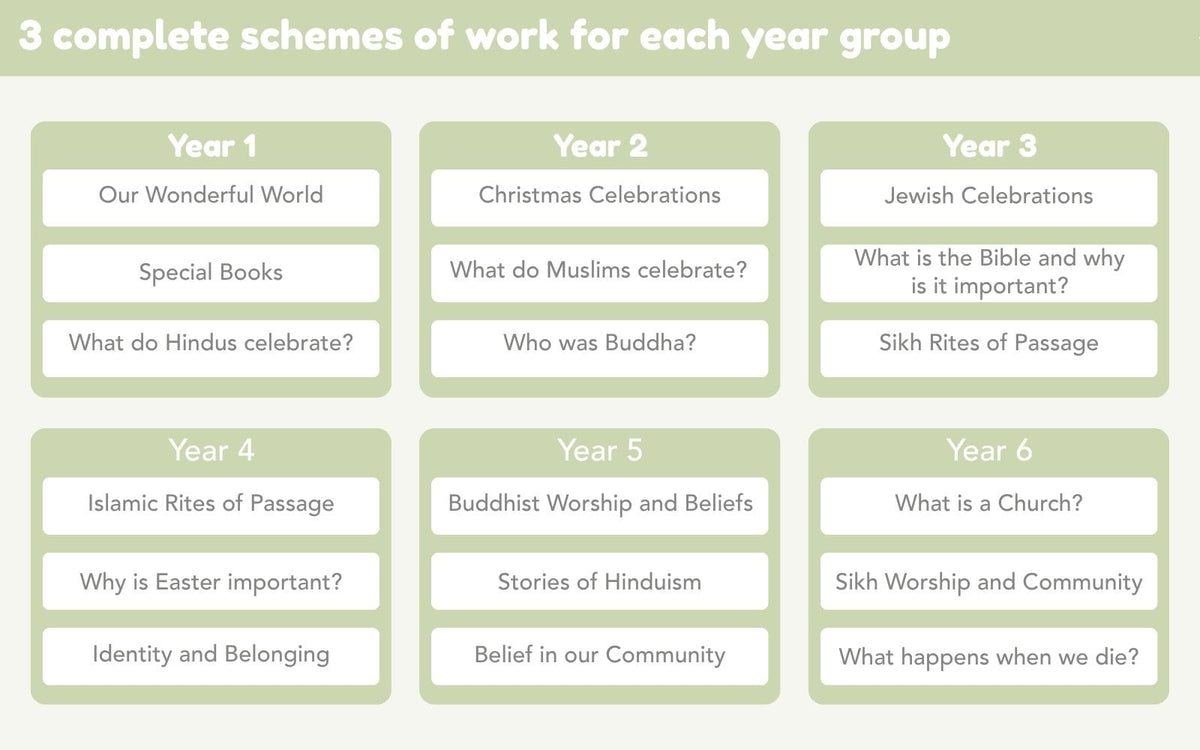 PlanBee Primary KS1 AND KS2 RE Curriculum (condensed) | Long Term Planning