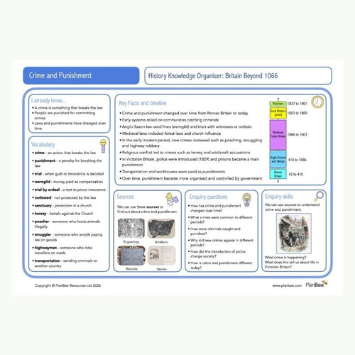 Knowledge Organiser