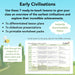 PlanBee Early Civilisations KS2 History lessons | PlanBee