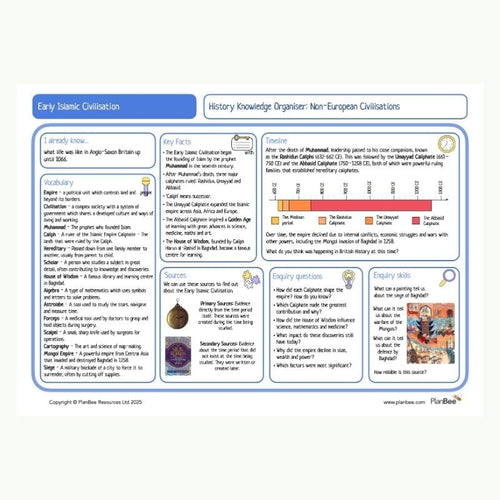Knowledge Organiser