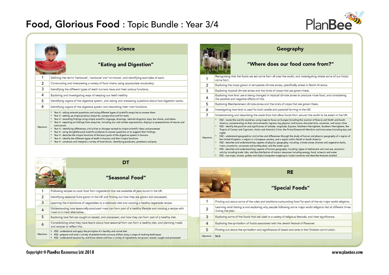 Overview Image for lessons within the KS2 'Food, Glorious Food' Topic from PlanBee