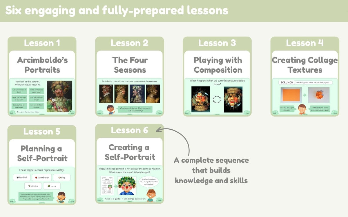 PlanBee Giuseppe Arcimboldo KS1 Art Lessons | PlanBee
