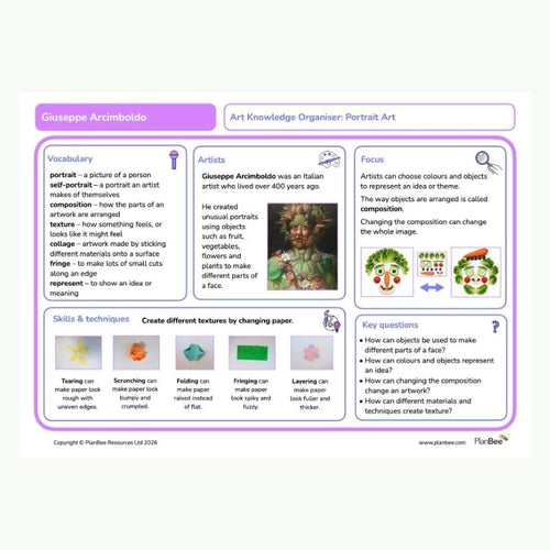Knowledge Organiser