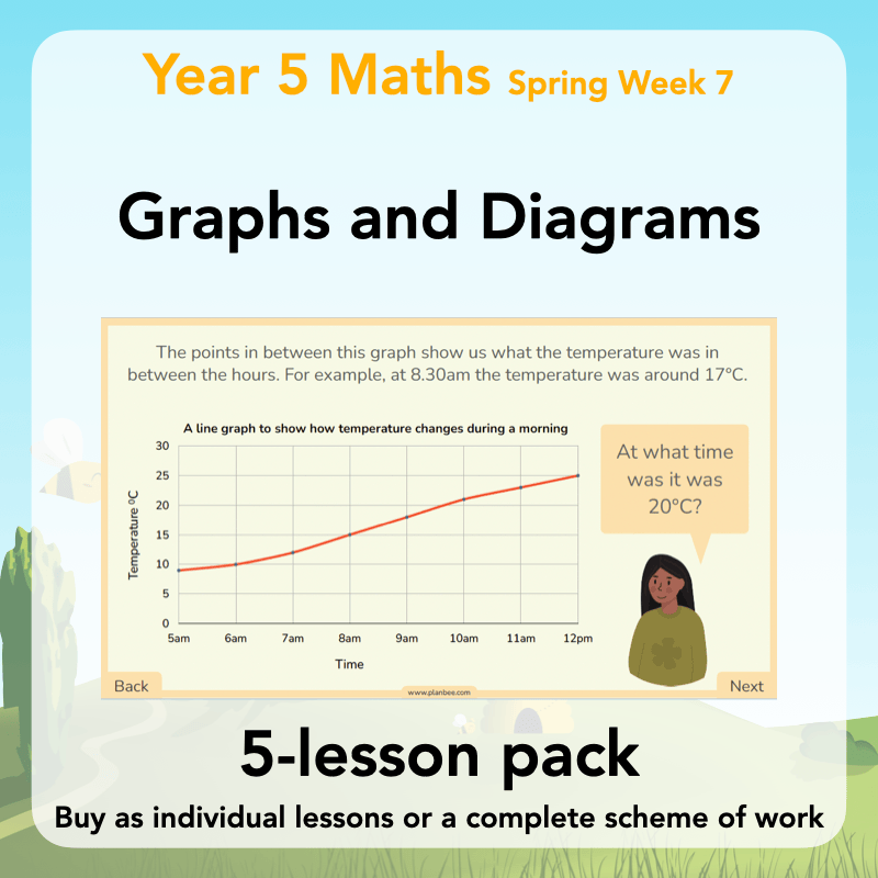 PlanBee Line Graphs & Diagrams Year 5 Maths Lessons by PlanBee