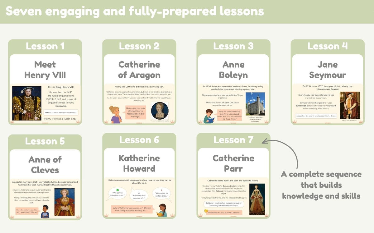PlanBee Henry VIII KS2 | History Lessons & Resources | PlanBee