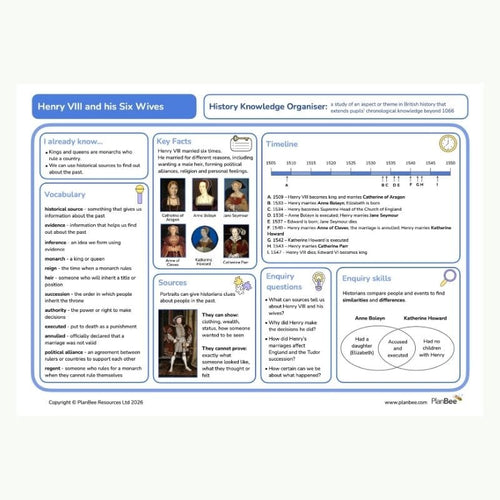Knowledge Organiser: Henry VIII and his Six Wives