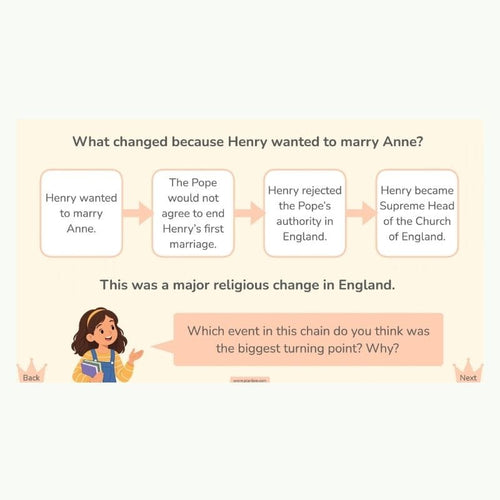 Lesson 3: Anne Boleyn