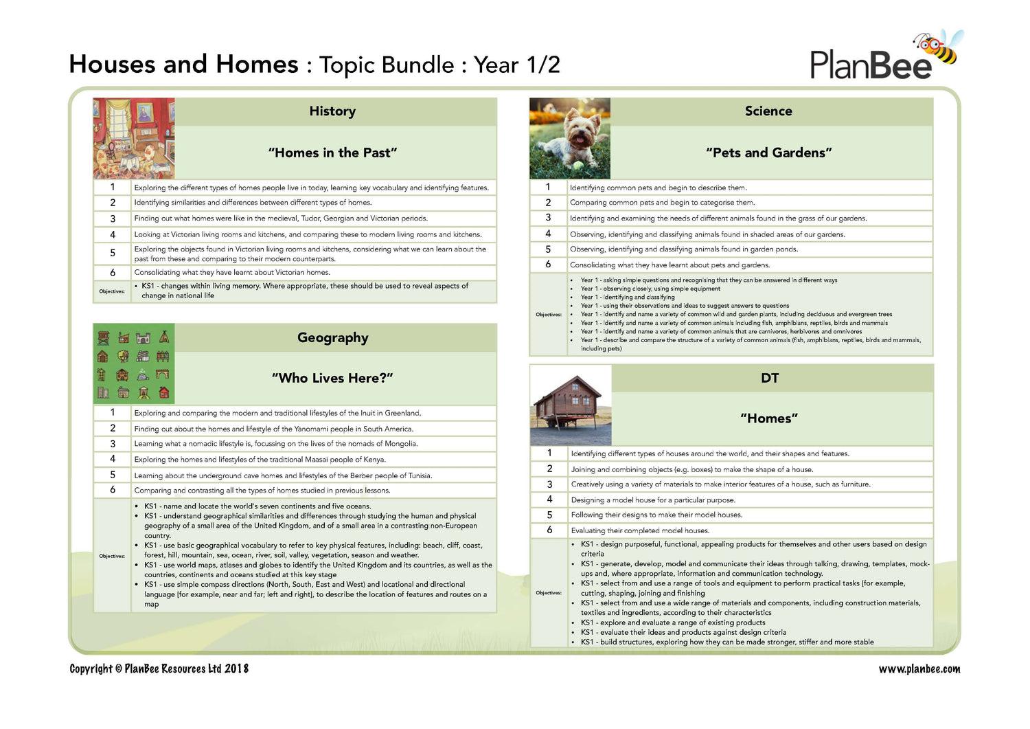 Overview of 'Houses and Homes' KS1 Topic bundle lesson content from PlanBee
