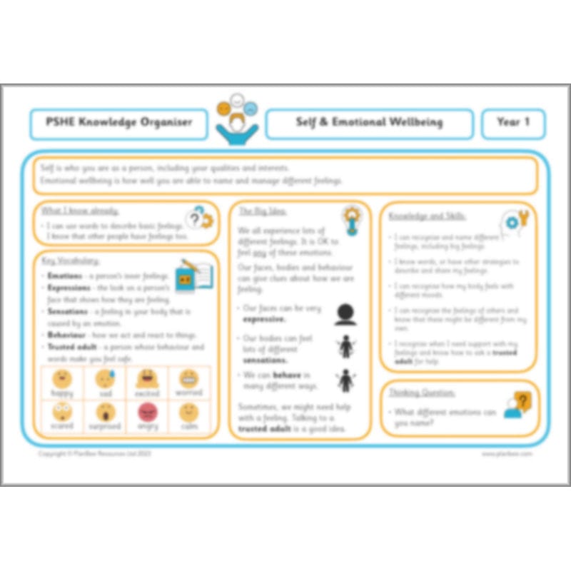 PlanBee How Do I Feel? KS1 PSHE lesson packs by PlanBee