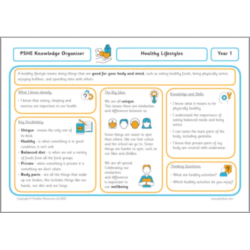 PlanBee I am awesome PSHE KS1 lessons by PlanBee