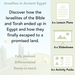 PlanBee Israelites in Ancient Egypt Resources KS2 RE by PlanBee