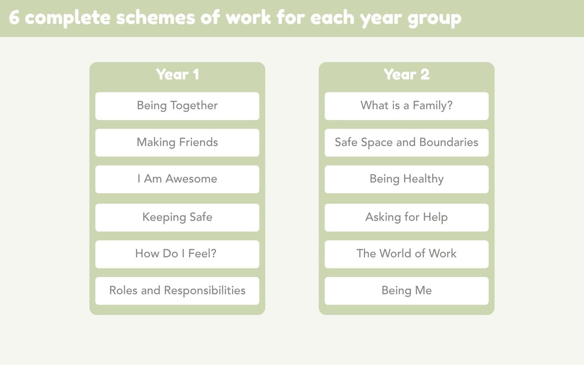 PlanBee Primary KS1 PSHE Long Term Planning by PlanBee