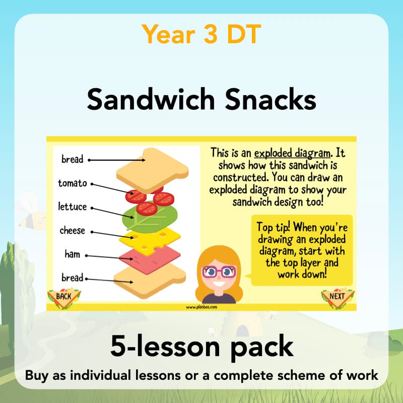 PlanBee Sandwich Snacks Year 3 DT Lesson Planning Pack