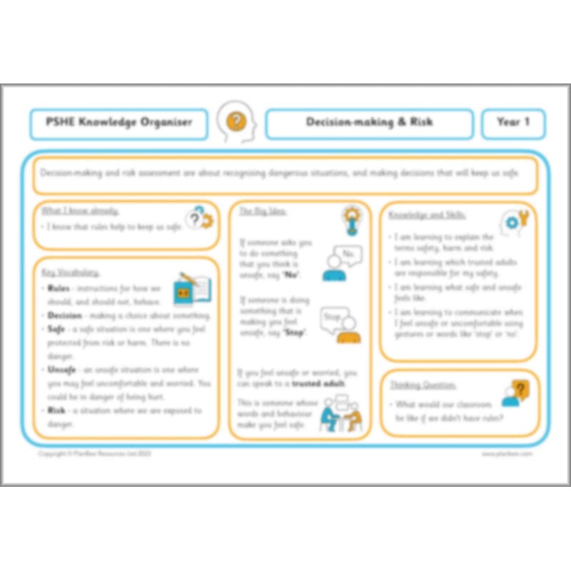 PlanBee Keeping Safe PSHE KS1 lessons by PlanBee