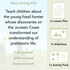 PlanBee Mary Anning KS2 Lesson | Life and Achievements