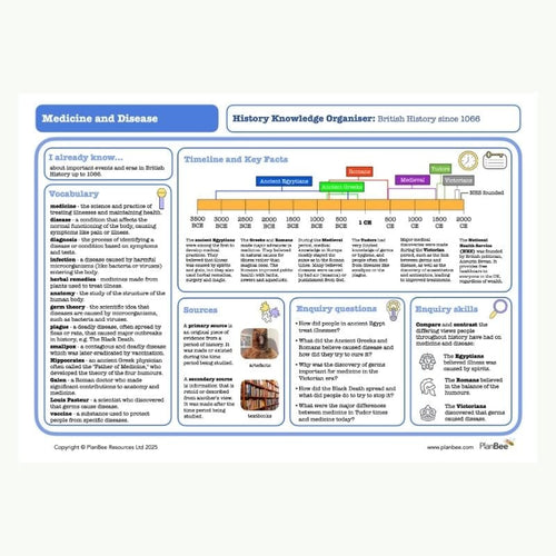 Knowledge Organiser